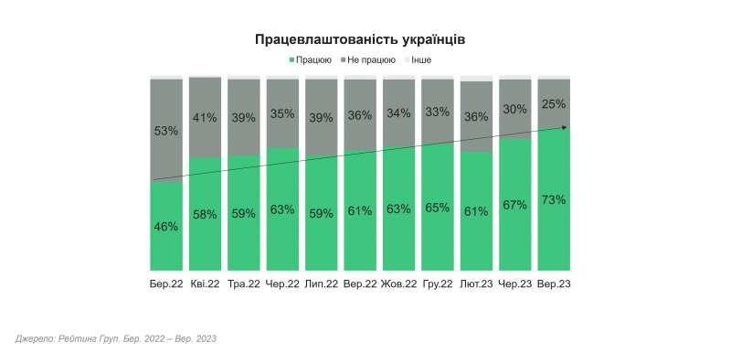 Блекаути чи ні - новорічні закупи за&nbsp;розкладом. Що&nbsp;замовлятимуть українці в інтернеті у&nbsp;найближчі місяці