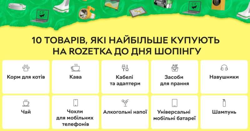Корм для котів, кава та&nbsp;аксесуари для гаджетів. На&nbsp;що&nbsp;збільшився попит перед Всесвітнім днем шопінгу