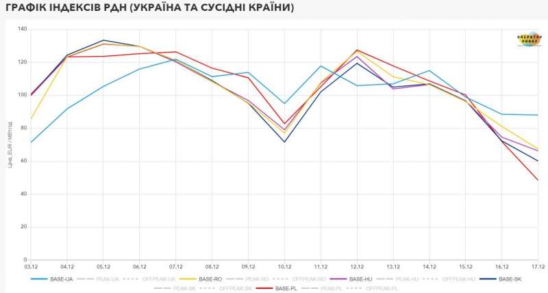 Новини компаній: Створення умов для забезпечення імпорту електроенергії до України
