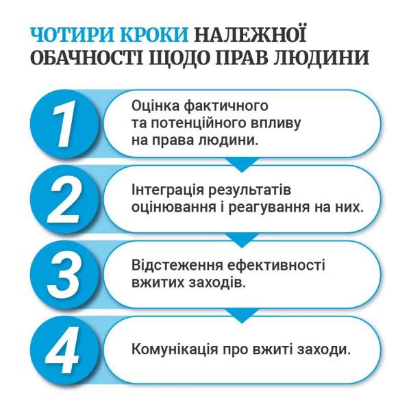 Партнерський проєкт: Бути обачними. Аргументи, чому бізнес має пам’ятати про права людини